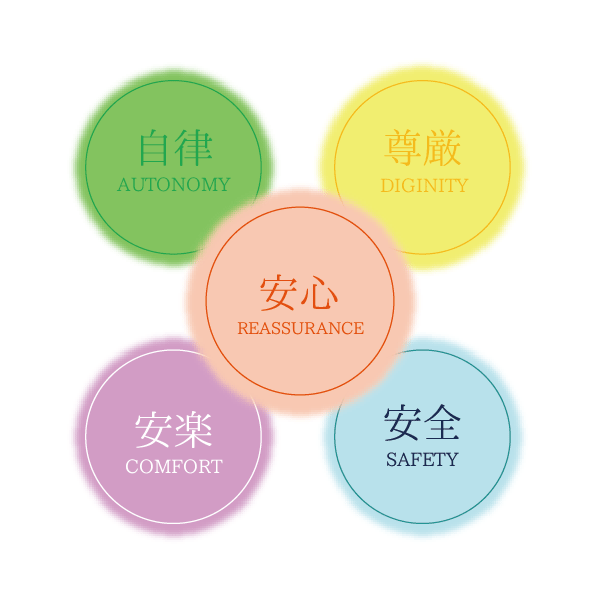 大田区池上の訪問介護・通所介護|サニーズケア